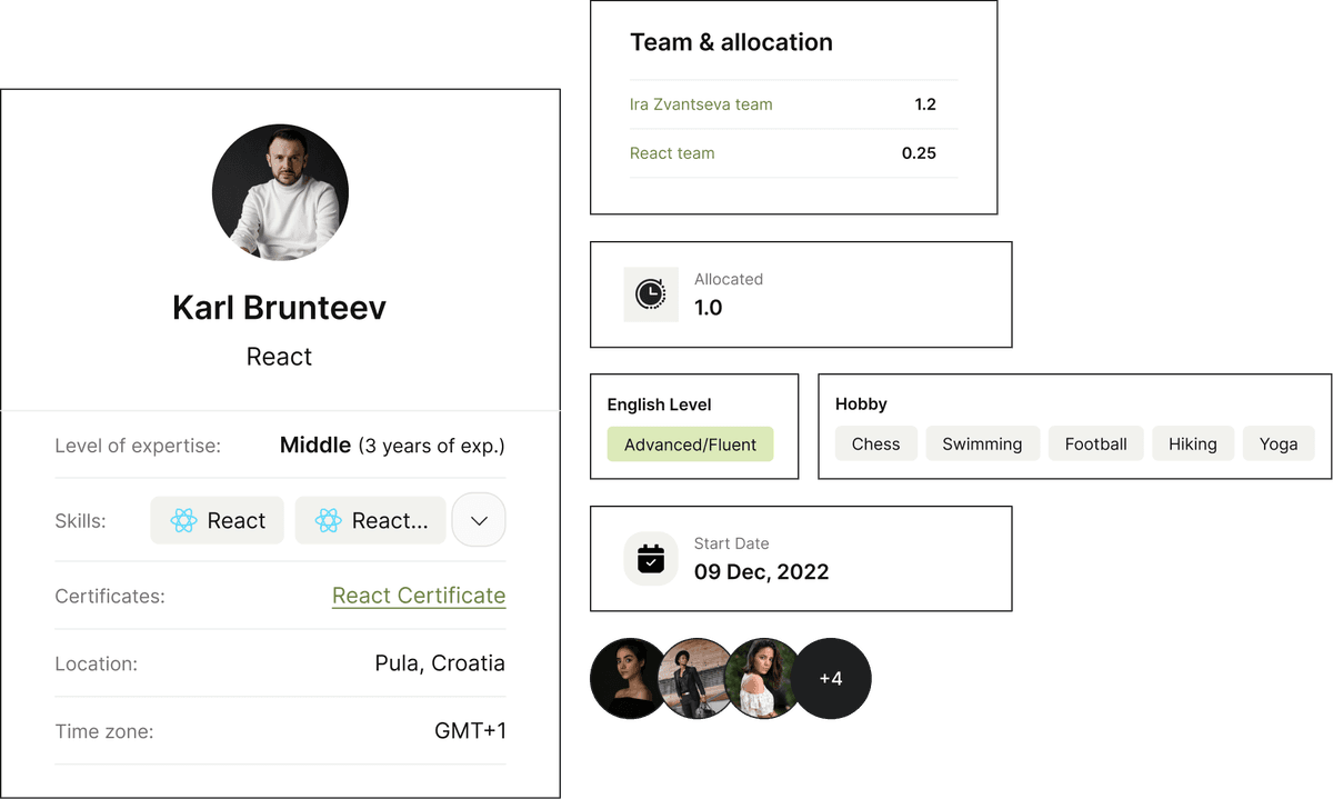 Hire React Developers