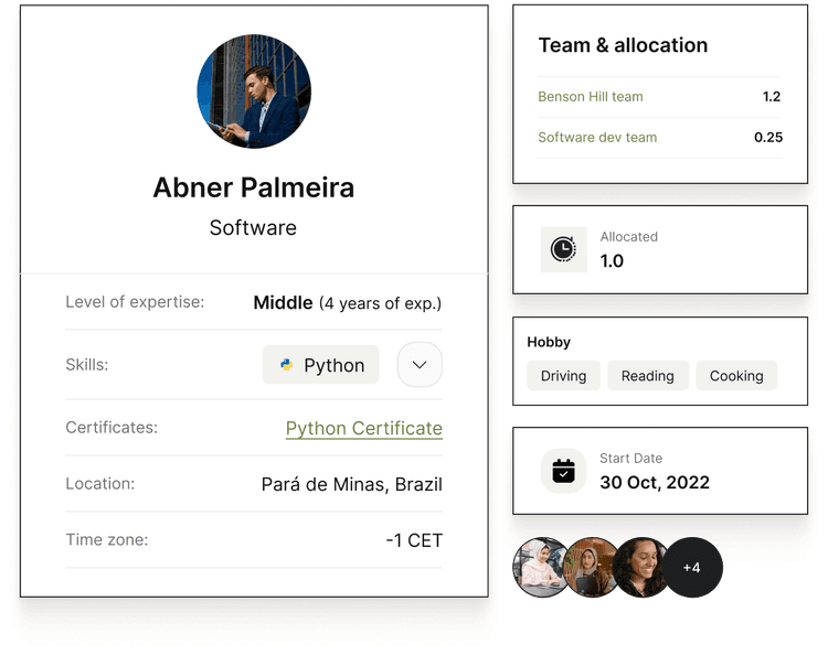 Hire Software Developers