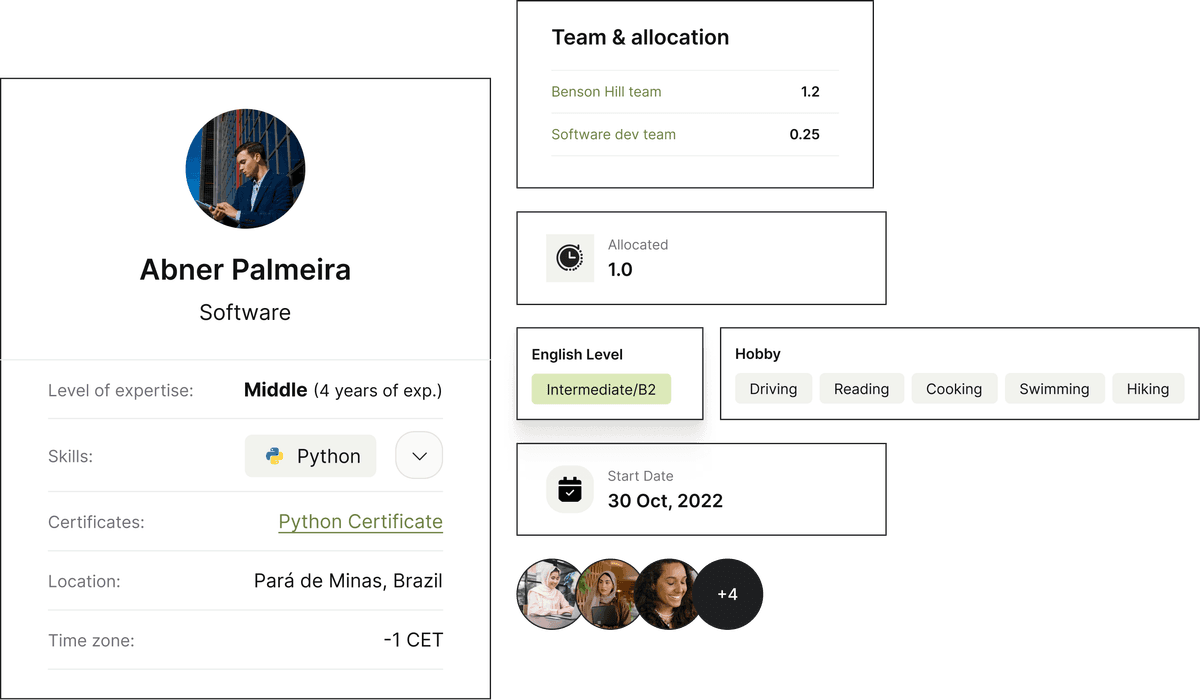 Hire Software Developers